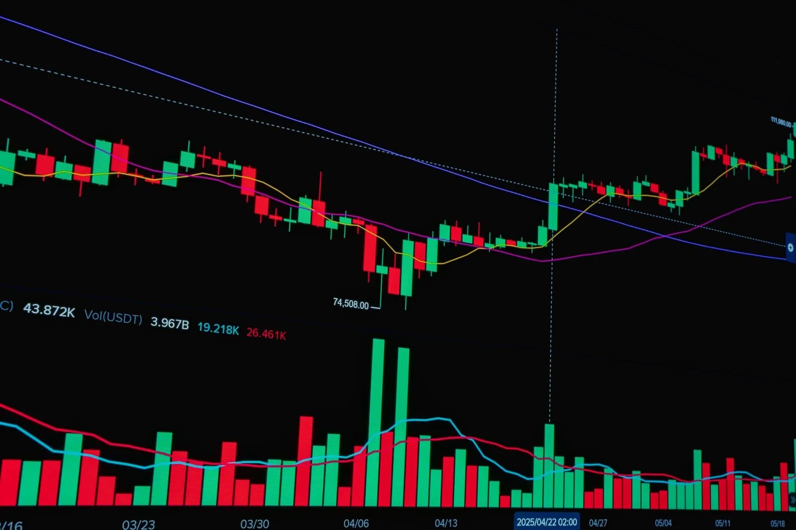 Crypto Traders Value Reliance Jio IPO at About $110 Billion on Bitget Contract
