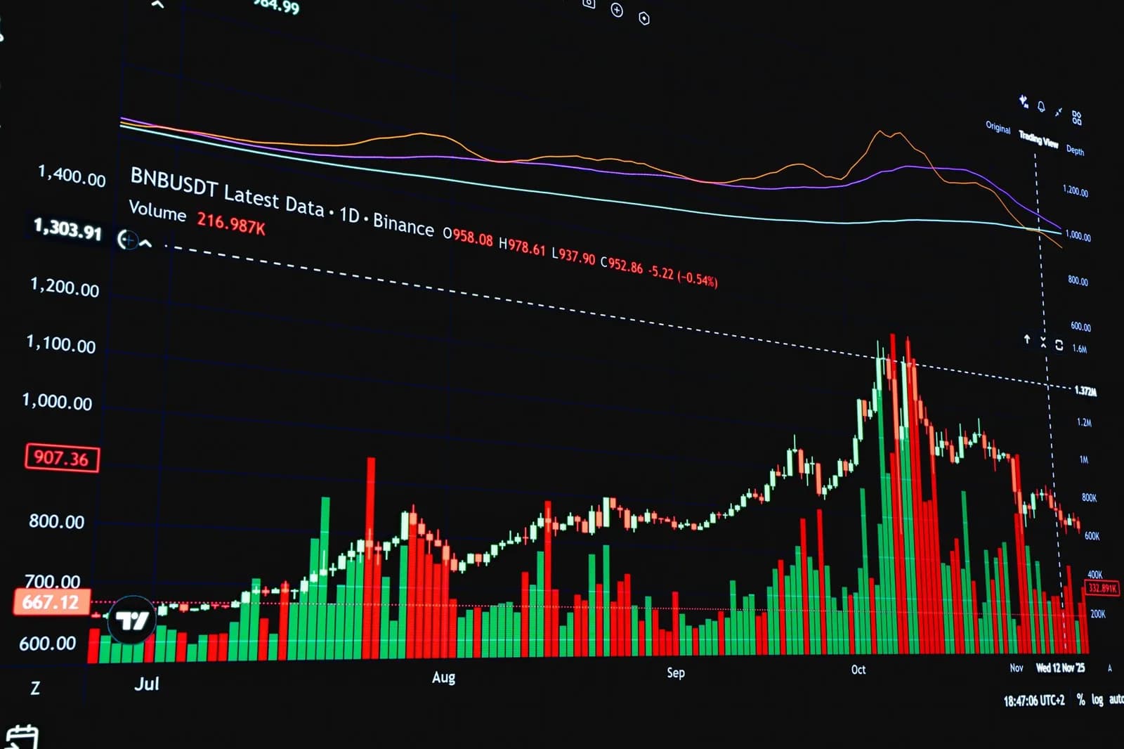 Bitcoin Slides Below $82K After Hot US Inflation Reading