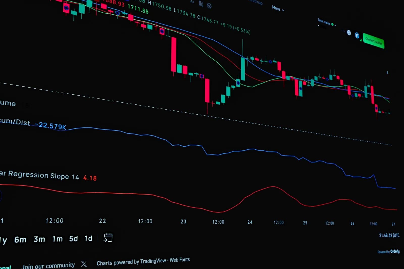 CFTC Prepares Crypto Rules as Debate Grows Over U.S. Clarity Act